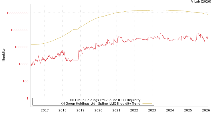graph of KH Group Holdings Ltd ILLIQ-SMEM