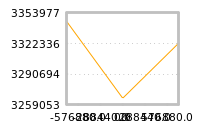 Impact of return on liquidity tomorrow