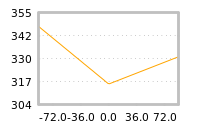 Impact of return on liquidity tomorrow