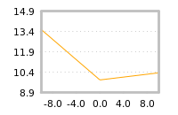 Impact of return on liquidity tomorrow