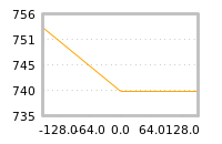 Impact of return on liquidity tomorrow