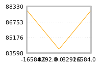 Impact of return on liquidity tomorrow