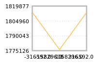 Impact of return on liquidity tomorrow
