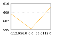 Impact of return on liquidity tomorrow
