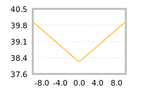Impact of return on liquidity tomorrow