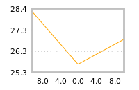 Impact of return on liquidity tomorrow