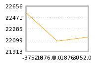 Impact of return on liquidity tomorrow
