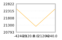 Impact of return on liquidity tomorrow