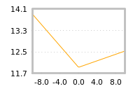 Impact of return on liquidity tomorrow