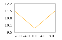Impact of return on liquidity tomorrow