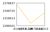 Impact of return on liquidity tomorrow