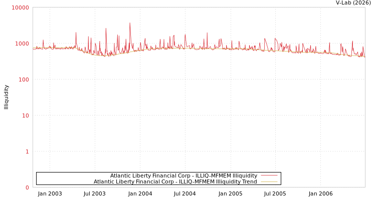 graph of Atlantic Liberty Financial Corp ILLIQ-MFMEM
