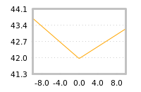 Impact of return on liquidity tomorrow