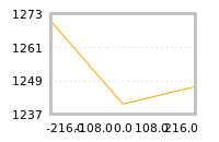 Impact of return on liquidity tomorrow