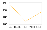 Impact of return on liquidity tomorrow