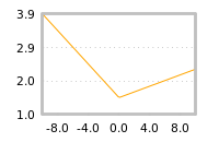 Impact of return on liquidity tomorrow