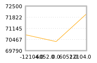 Impact of return on liquidity tomorrow