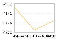 Impact of return on liquidity tomorrow