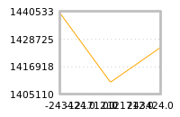 Impact of return on liquidity tomorrow
