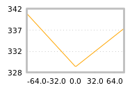 Impact of return on liquidity tomorrow