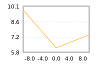 Impact of return on liquidity tomorrow