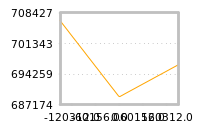 Impact of return on liquidity tomorrow