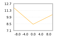 Impact of return on liquidity tomorrow