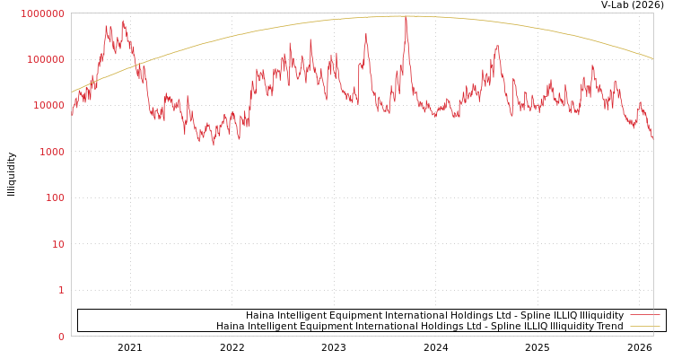 graph of Haina Intelligent Equipment International Holdings Ltd ILLIQ-SMEM