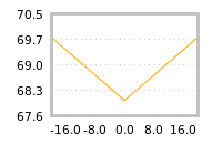 Impact of return on liquidity tomorrow
