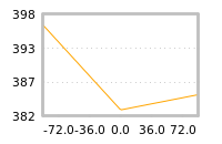 Impact of return on liquidity tomorrow