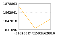 Impact of return on liquidity tomorrow