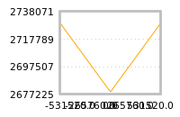 Impact of return on liquidity tomorrow