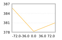 Impact of return on liquidity tomorrow