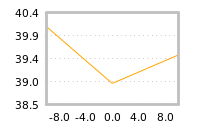 Impact of return on liquidity tomorrow