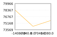 Impact of return on liquidity tomorrow