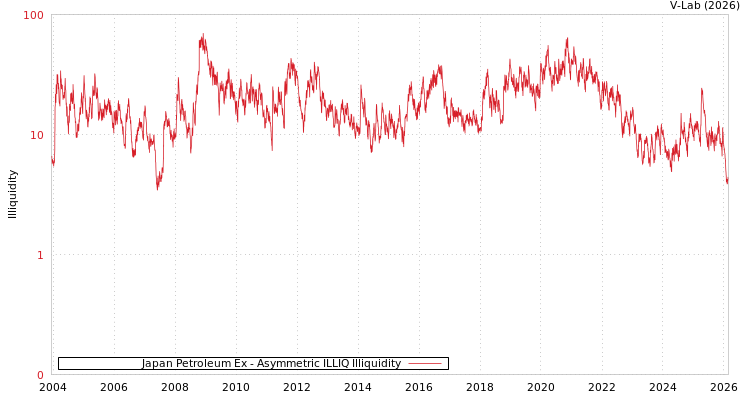 graph of Japan Petroleum Ex ILLIQ-AMEM