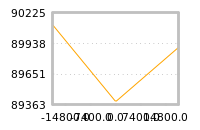 Impact of return on liquidity tomorrow