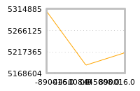 Impact of return on liquidity tomorrow