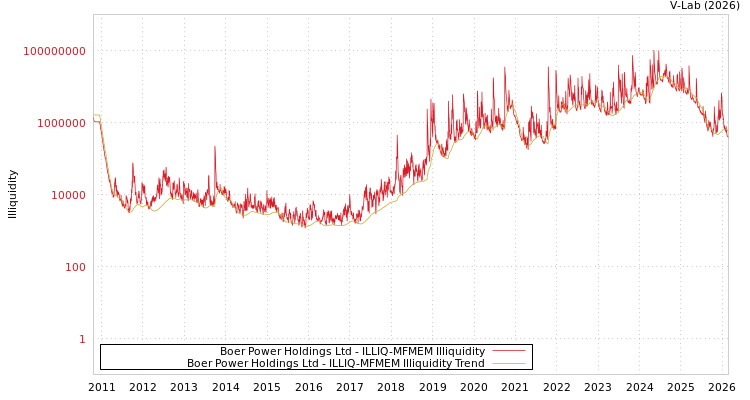 graph of Boer Power Holdings Ltd ILLIQ-MFMEM