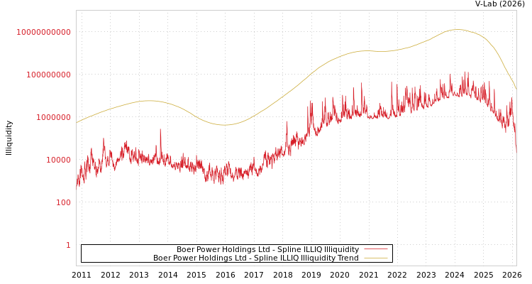 graph of Boer Power Holdings Ltd ILLIQ-SMEM