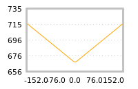 Impact of return on liquidity tomorrow