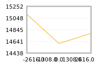 Impact of return on liquidity tomorrow