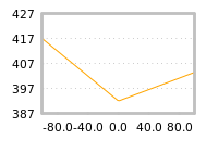 Impact of return on liquidity tomorrow