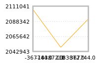 Impact of return on liquidity tomorrow