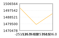 Impact of return on liquidity tomorrow