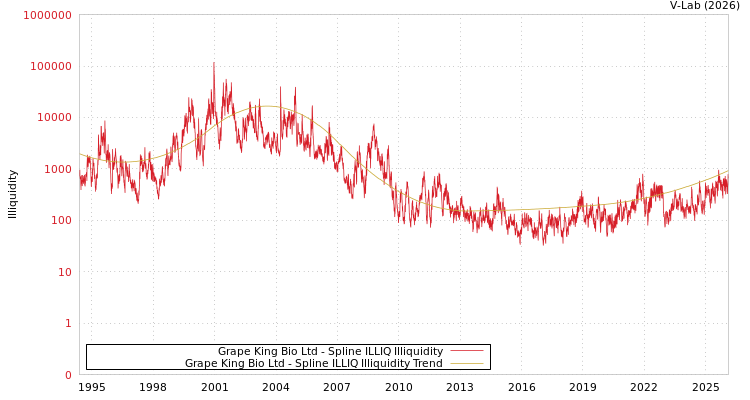 graph of Grape King Bio Ltd ILLIQ-SMEM