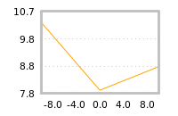 Impact of return on liquidity tomorrow