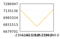 Impact of return on liquidity tomorrow