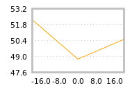 Impact of return on liquidity tomorrow