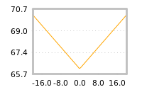 Impact of return on liquidity tomorrow